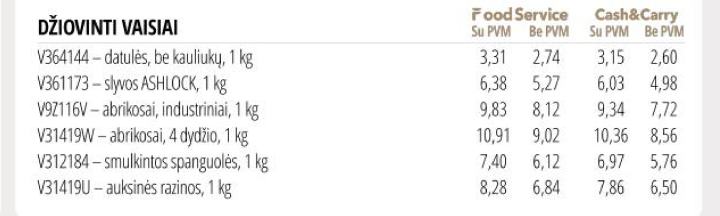 DŽIOVINTI VAISIAI, 1 kg